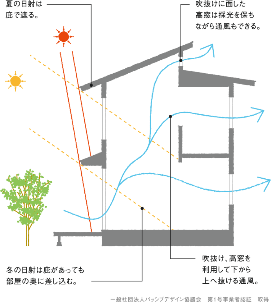 パッシブデザイン