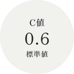 C値0.6標準値