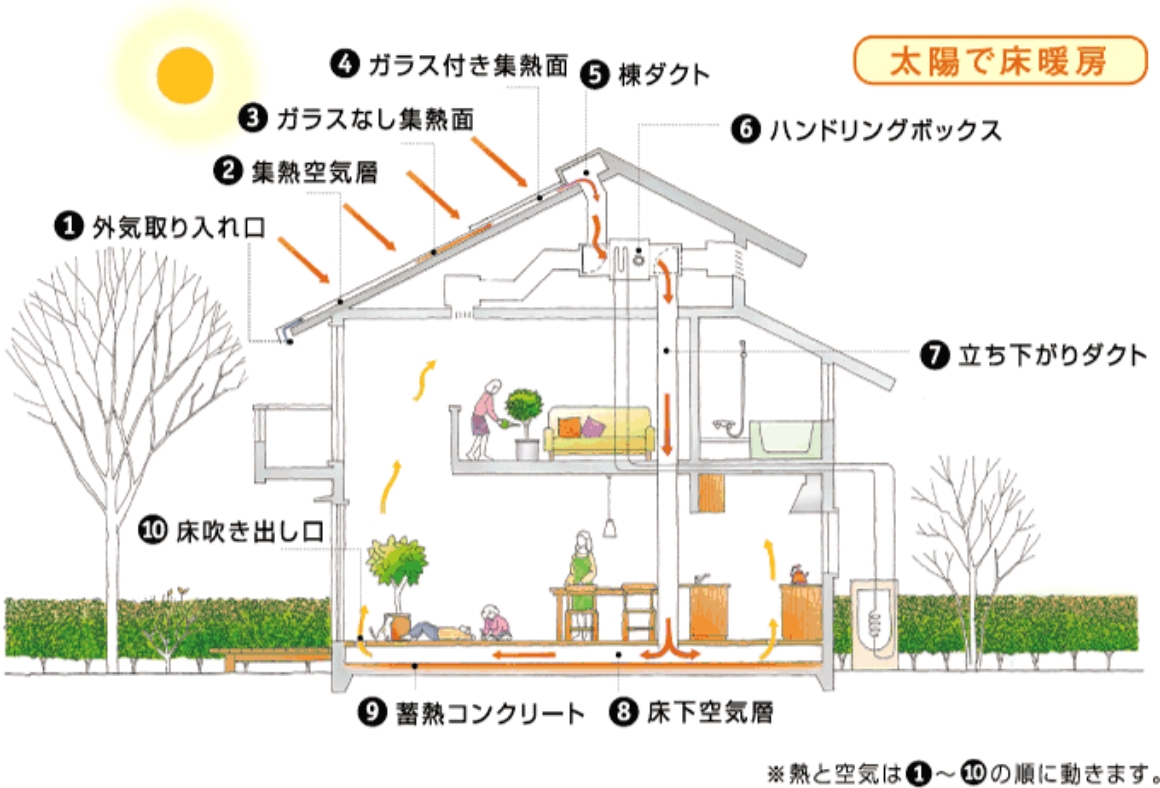 OMソーラー冬イメージ