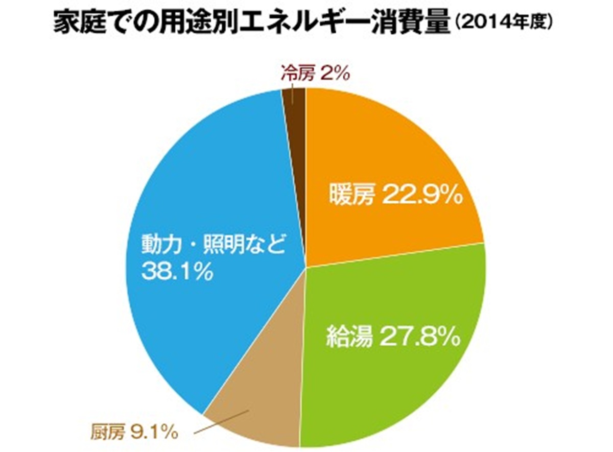 寒い冬だから・・・OMソーラーの家