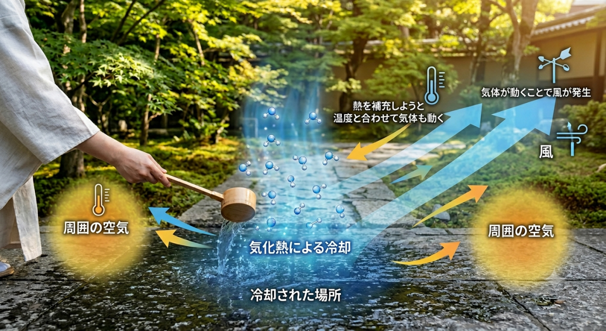 住宅における「涼」とは。　～自然の「遮断」と「チカラ」～