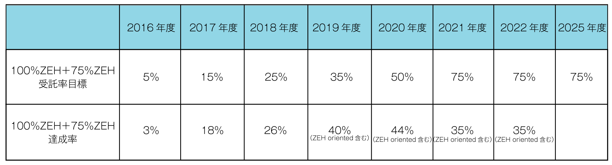 ZEH目標数値_2023