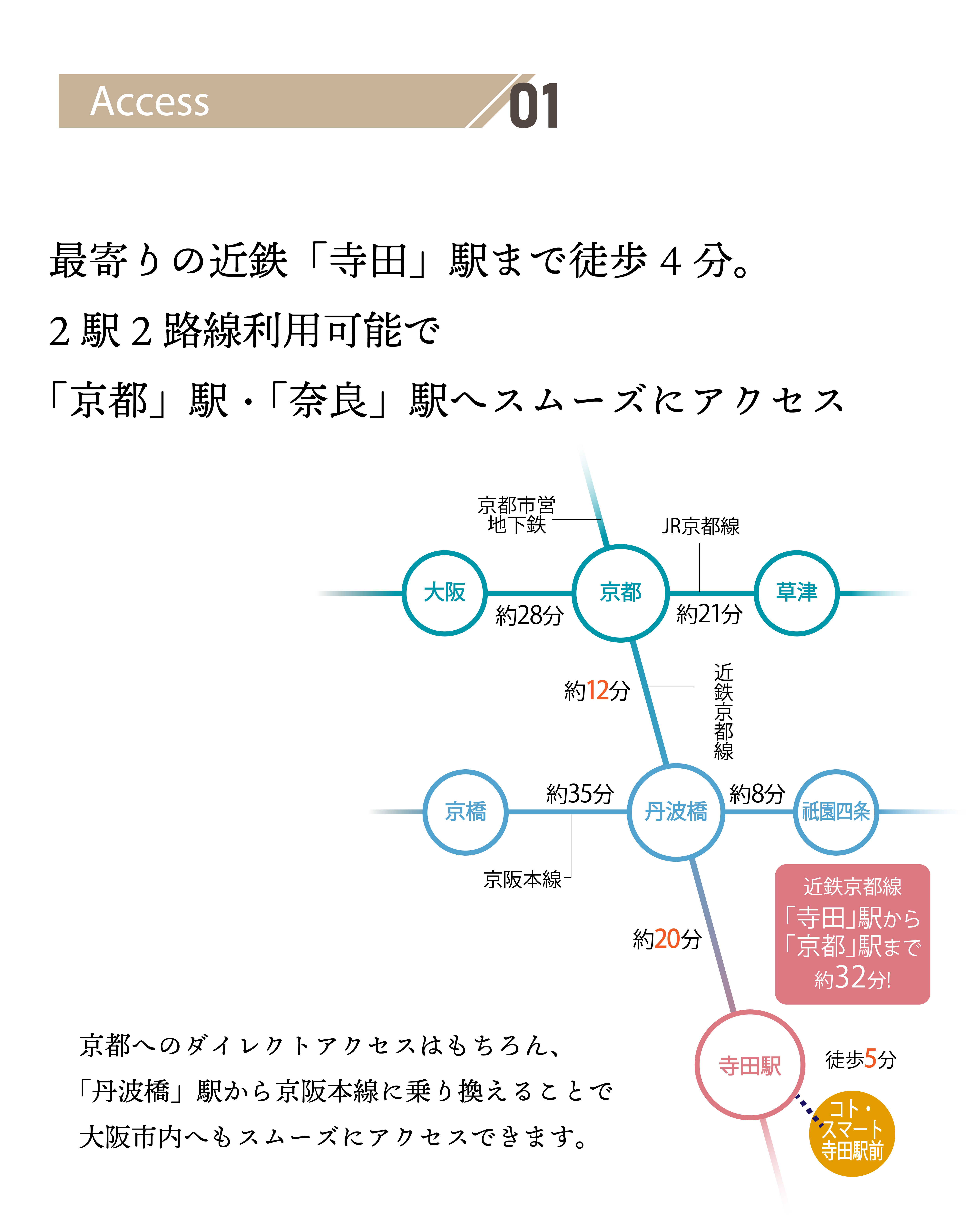 コト・スマート寺田駅前_20220923