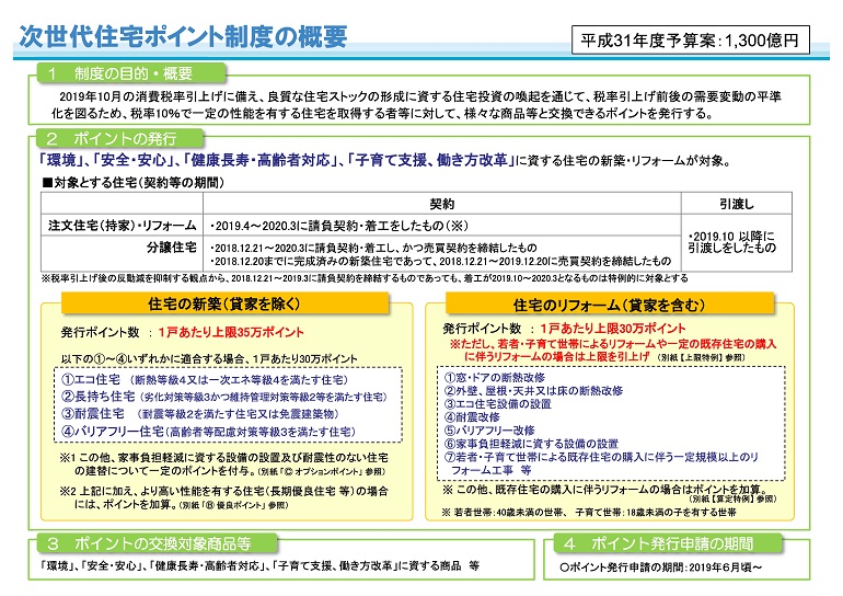 次世代住宅ポイント制度