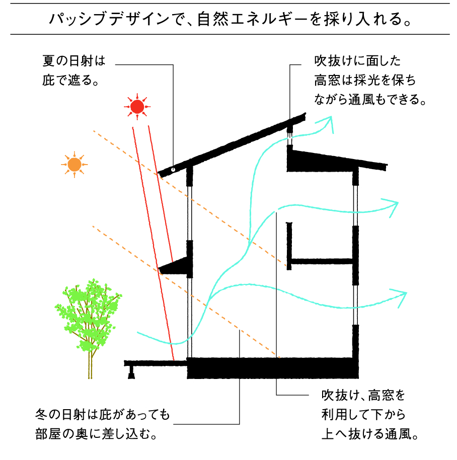 パッシブデザイン