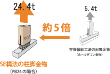 ハートジョイント