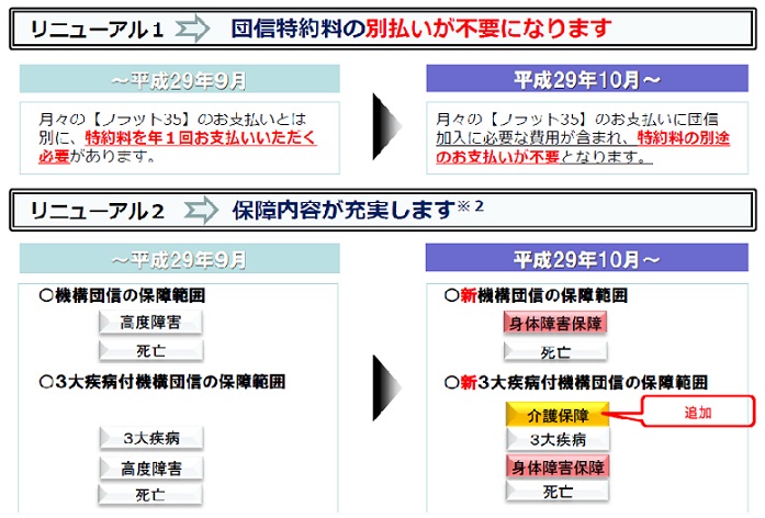 団信表