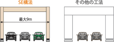 大開口