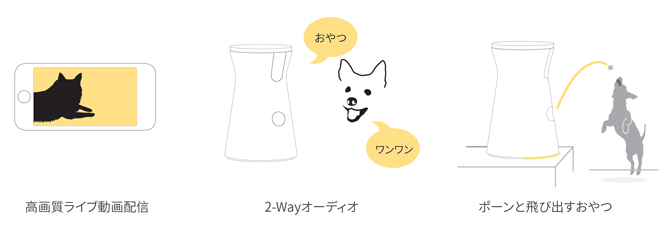 ドッグカメラ説明