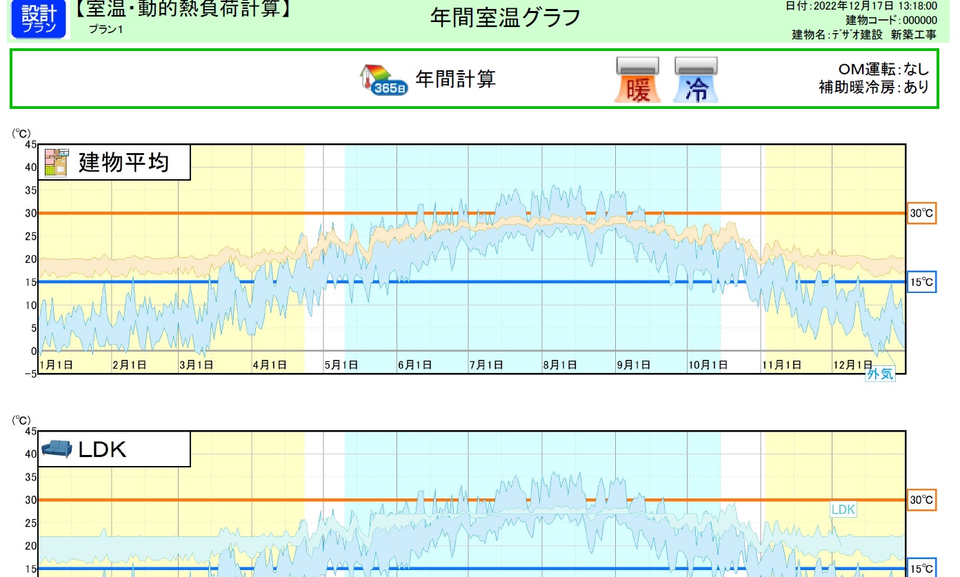 ｼﾐｭﾚｰｼｮﾝ2